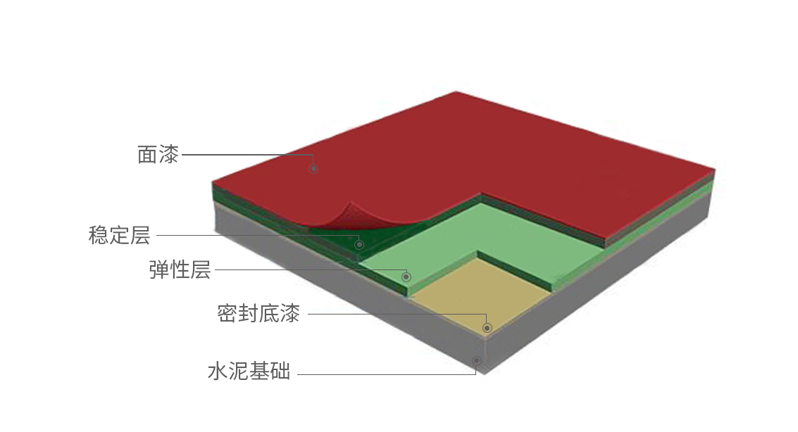 湖南硅PU球场结构图